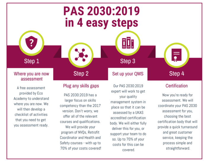 Get up to 70 of your PAS 2030 costs covered Get PAS 2030 ready
